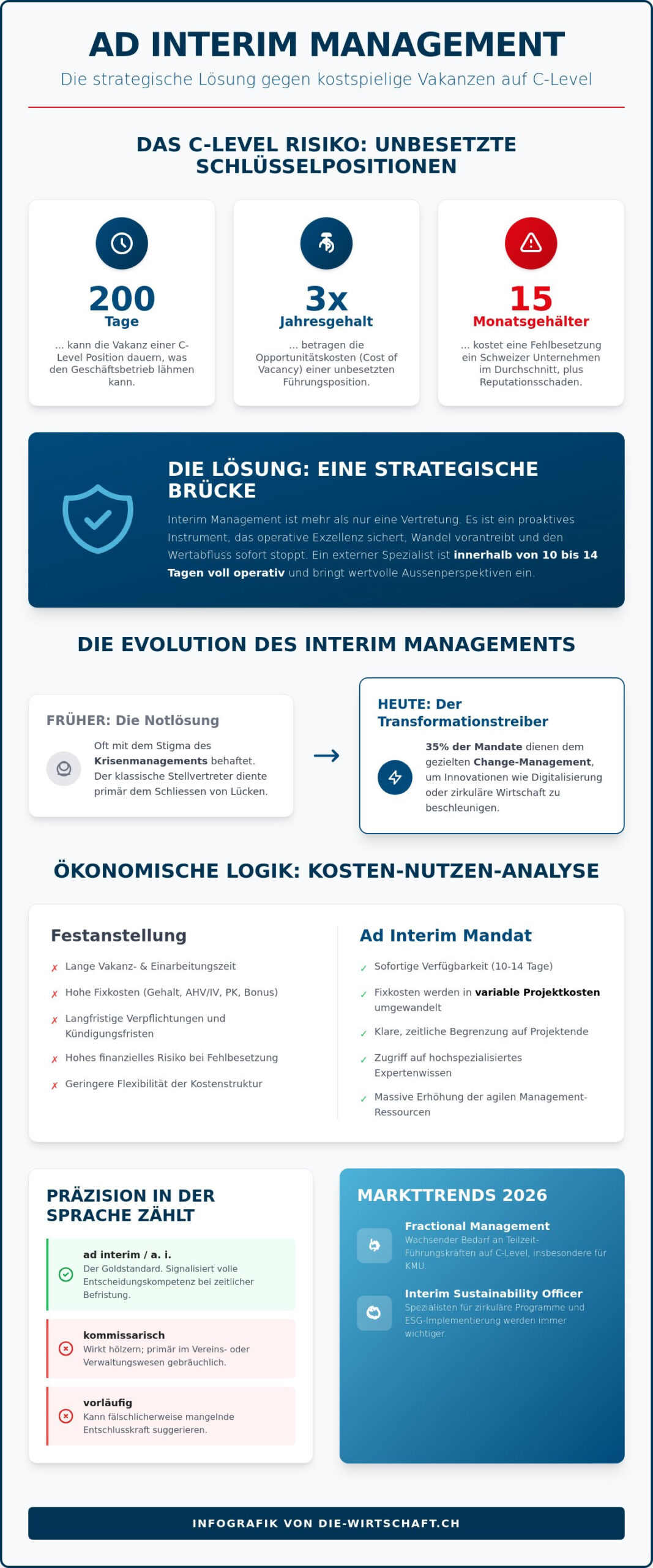 Ad interim: Die strategische Bedeutung temporärer Führung in der Schweizer Wirtschaft