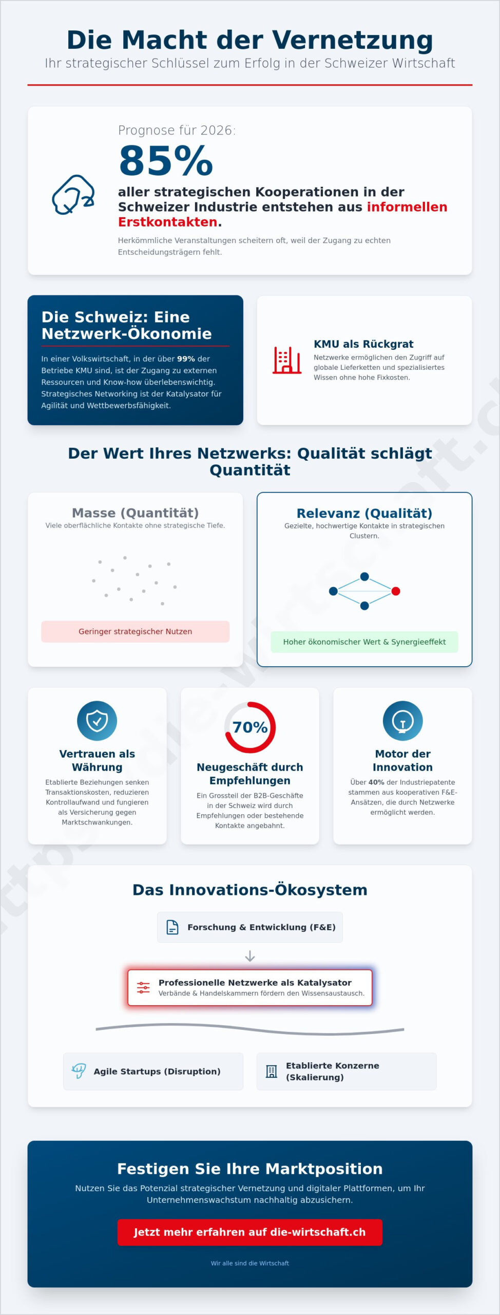 Business Networking in der Schweiz: Strategische Relevanz und ökonomische Hintergründe 2026