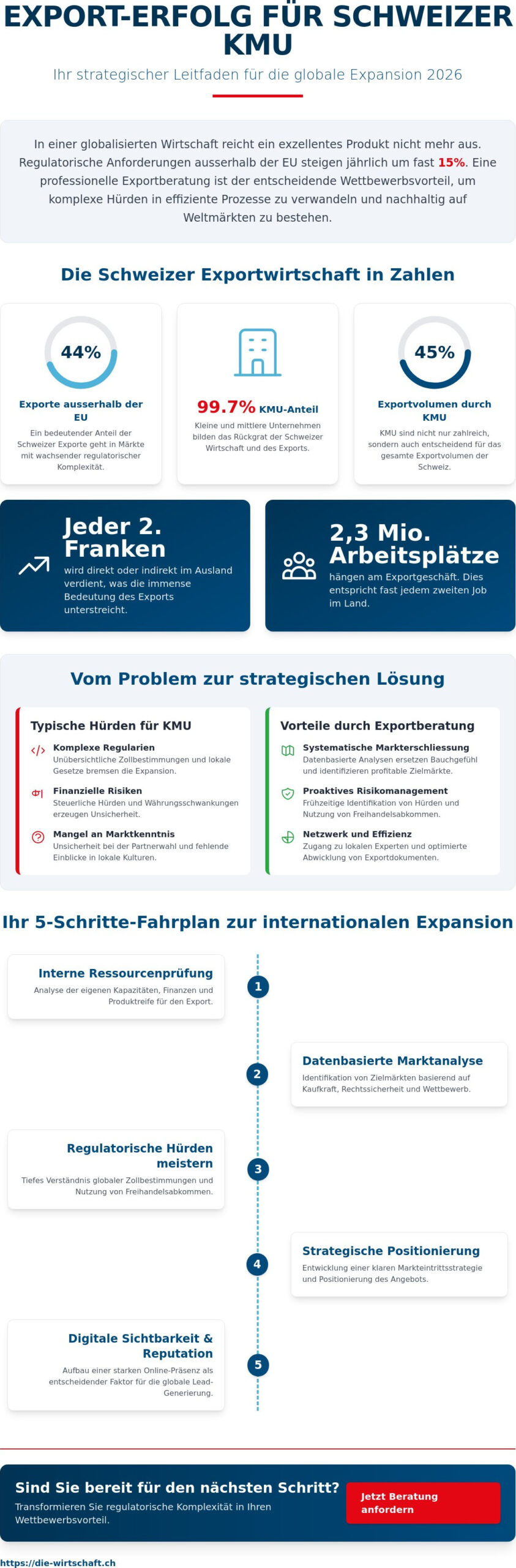 Exportberatung: Strategien für den internationalen Erfolg Schweizer KMU 2026