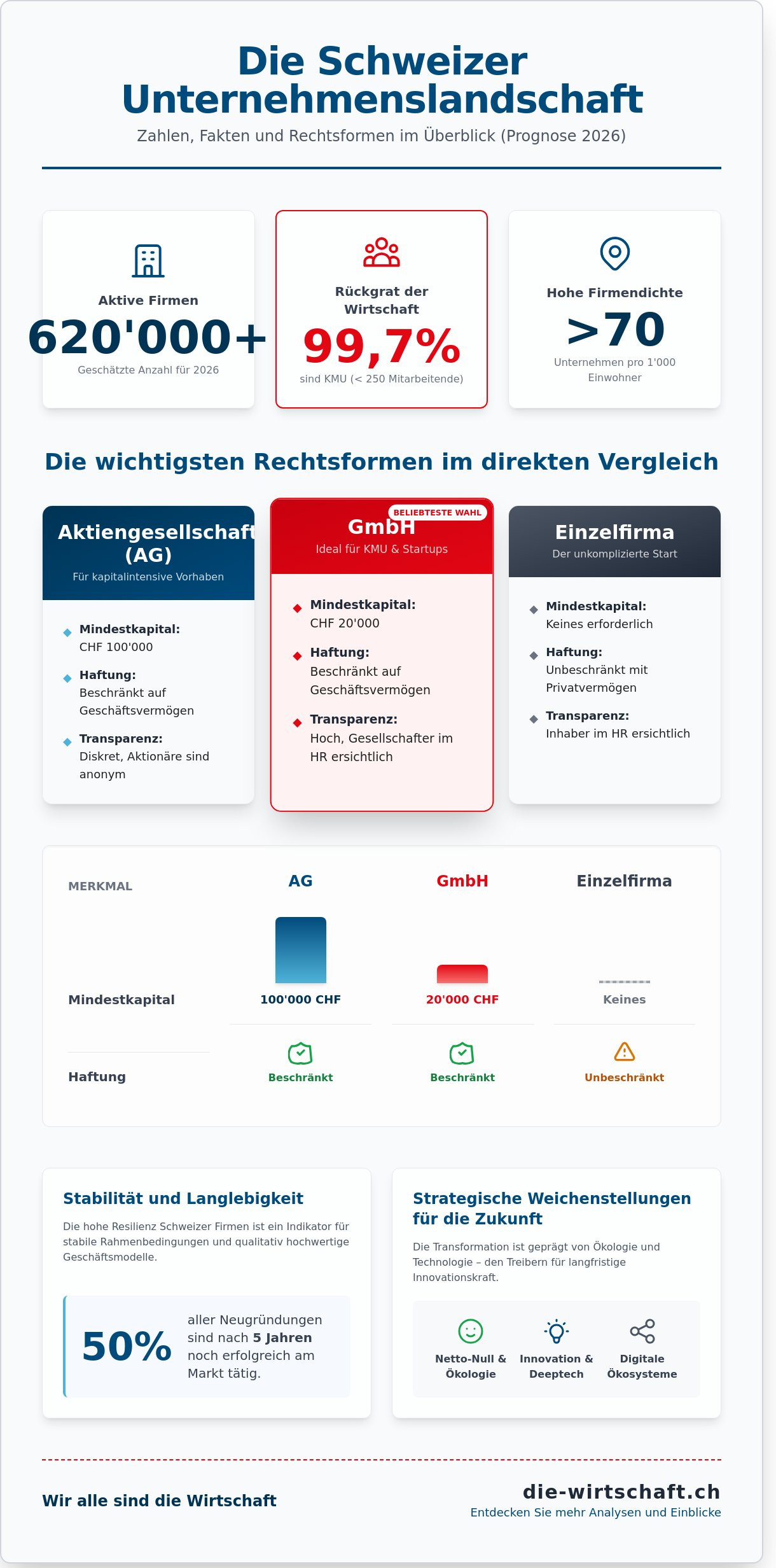 Firmen in der Schweiz: Das Fundament der Wirtschaft und Motoren der Innovation