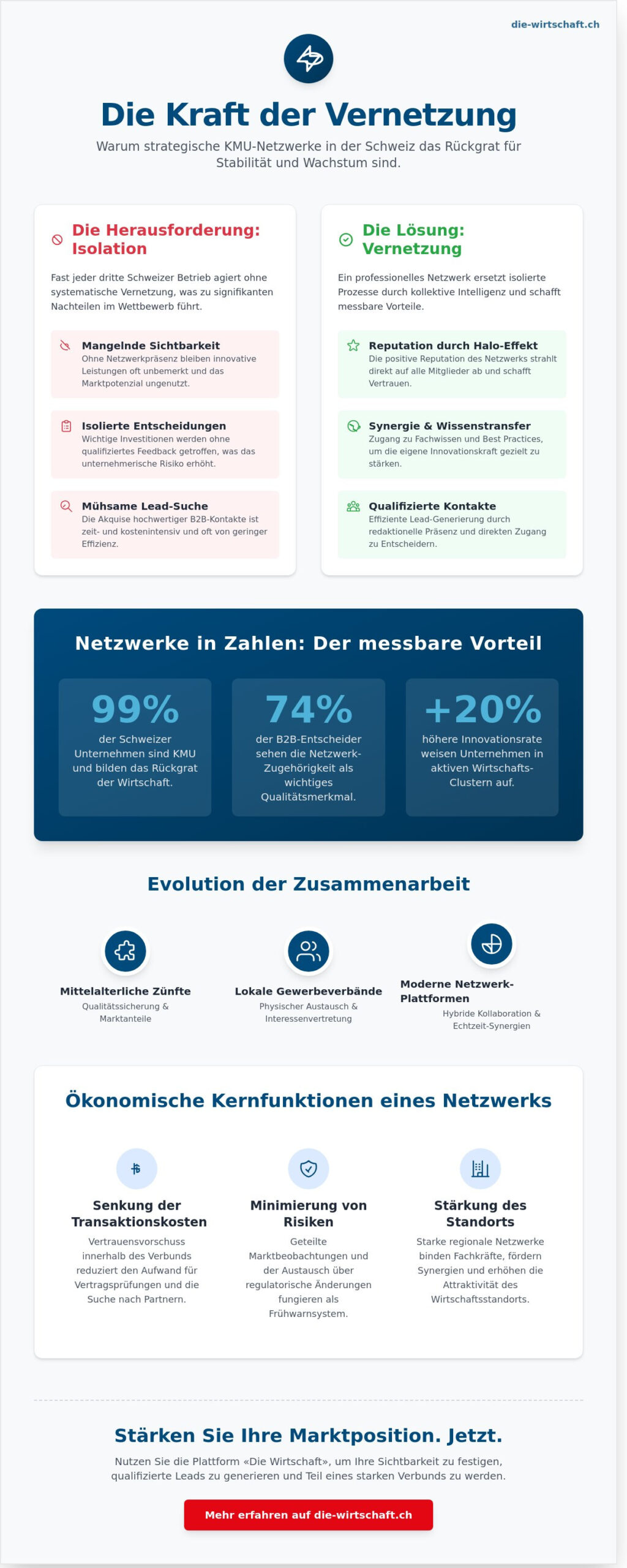 KMU Netzwerk: Strategische Relevanz und Reputation in der Schweizer Wirtschaft