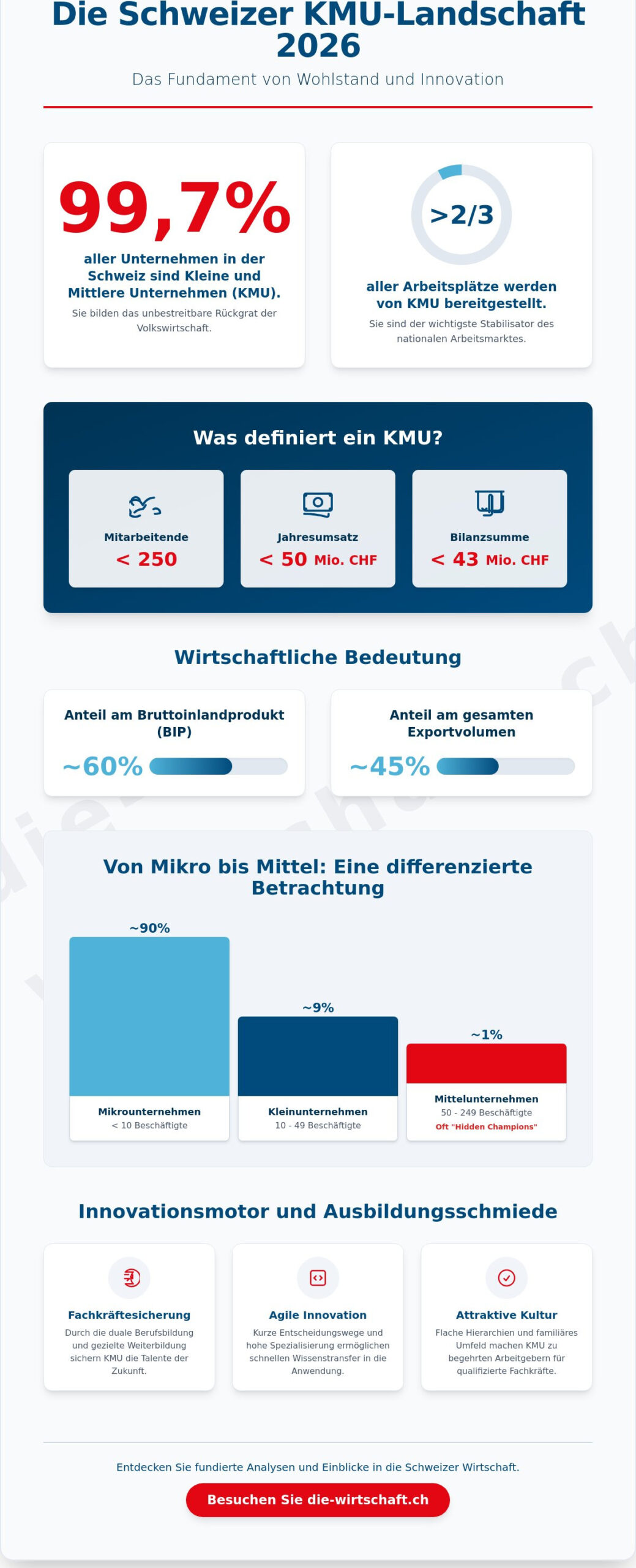 KMU Schweiz: Das Rückgrat der nationalen Wirtschaft im Jahr 2026