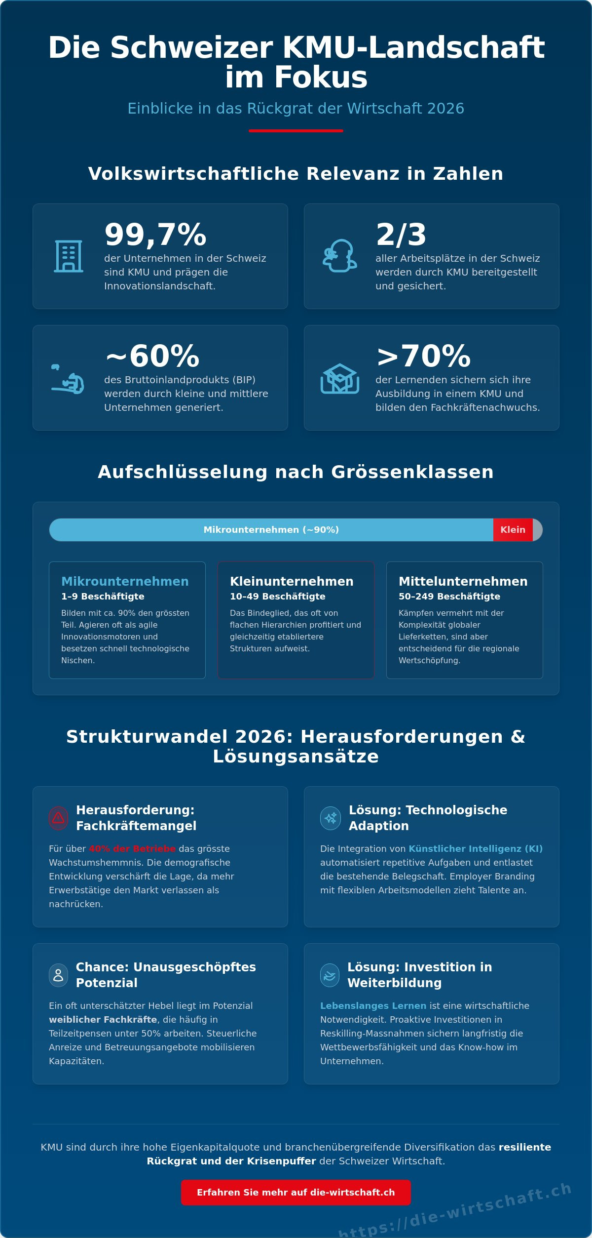 KMU in der Schweiz: Fakten, Trends und die wirtschaftliche Bedeutung 2026
