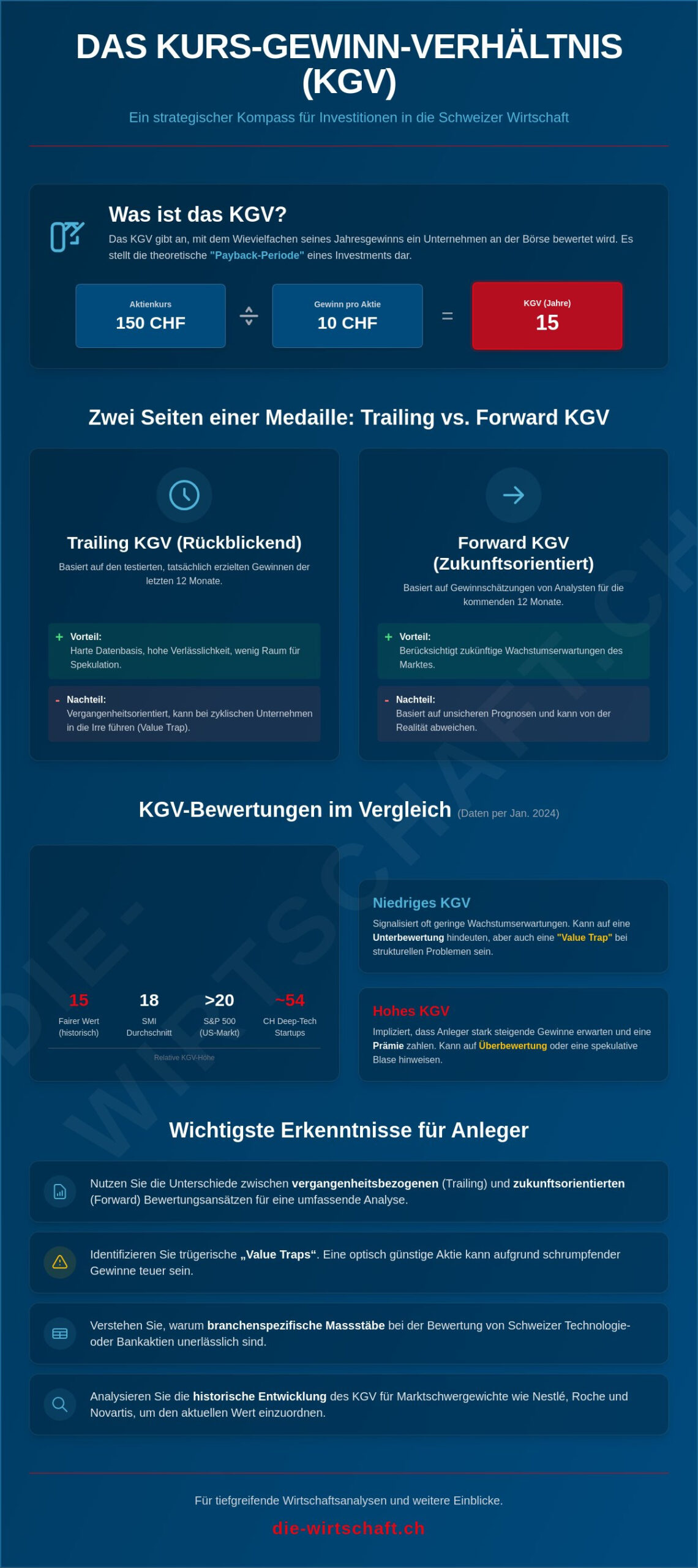 Kurs-Gewinn-Verhältnis (KGV): Die fundamentale Kennzahl der Schweizer Wirtschaft im Detail