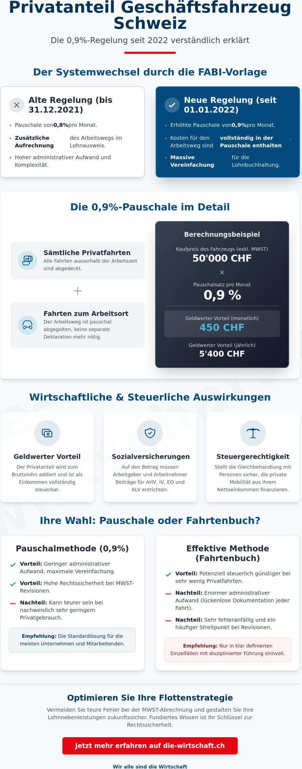 Privatanteil Geschäftsfahrzeug: Der umfassende FAQ-Guide für Schweizer Unternehmen Der Privatanteil Geschäftsfahrzeug korrekt abrechnen