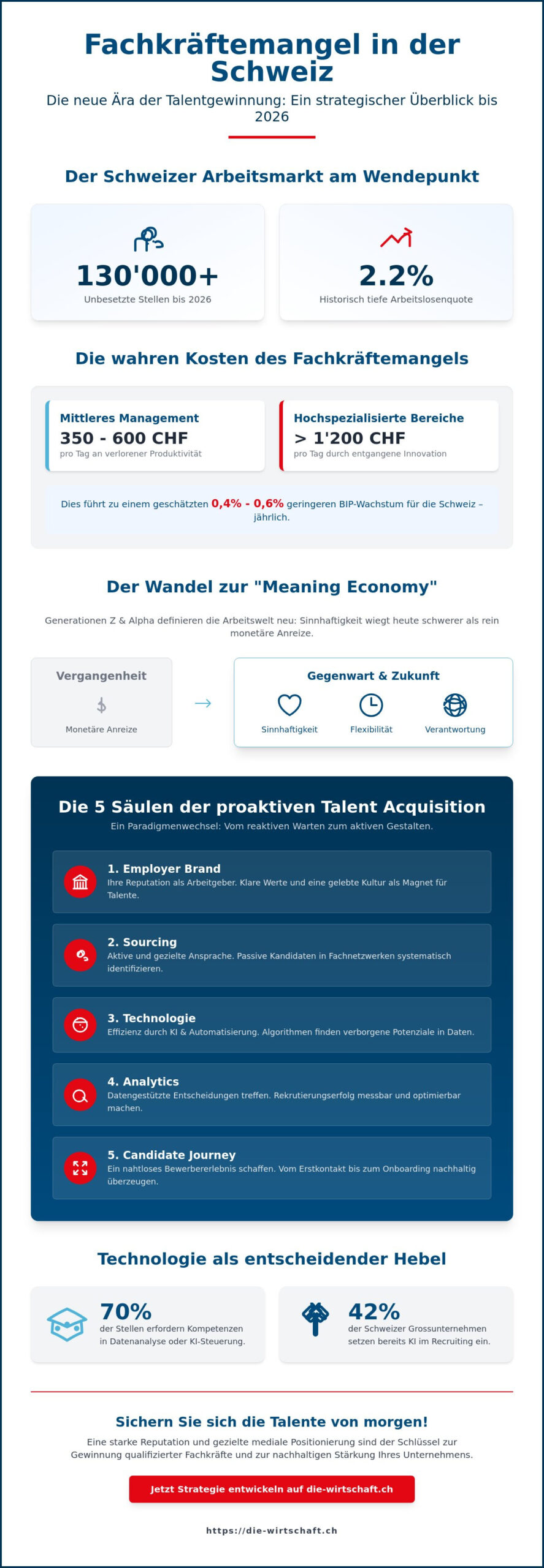 Talente gewinnen: Strategische Fachkräftesicherung im Schweizer Wirtschaftskontext 2026