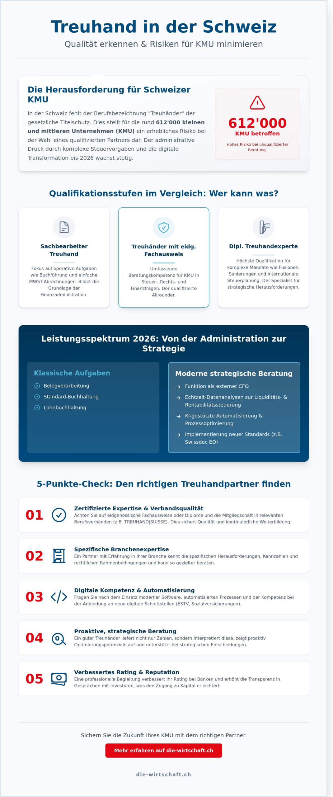Treuhand Schweiz: Strategischer Leitfaden für KMU und Privatpersonen 2026