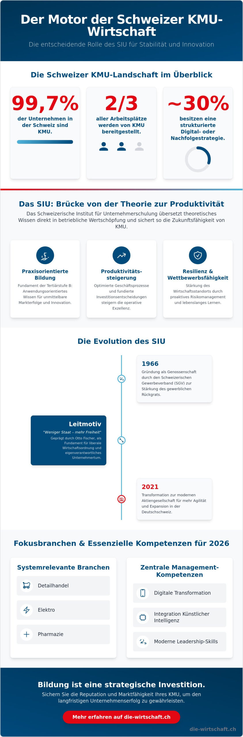 Unternehmerschulung: Was macht Sinn für KMU im 2026