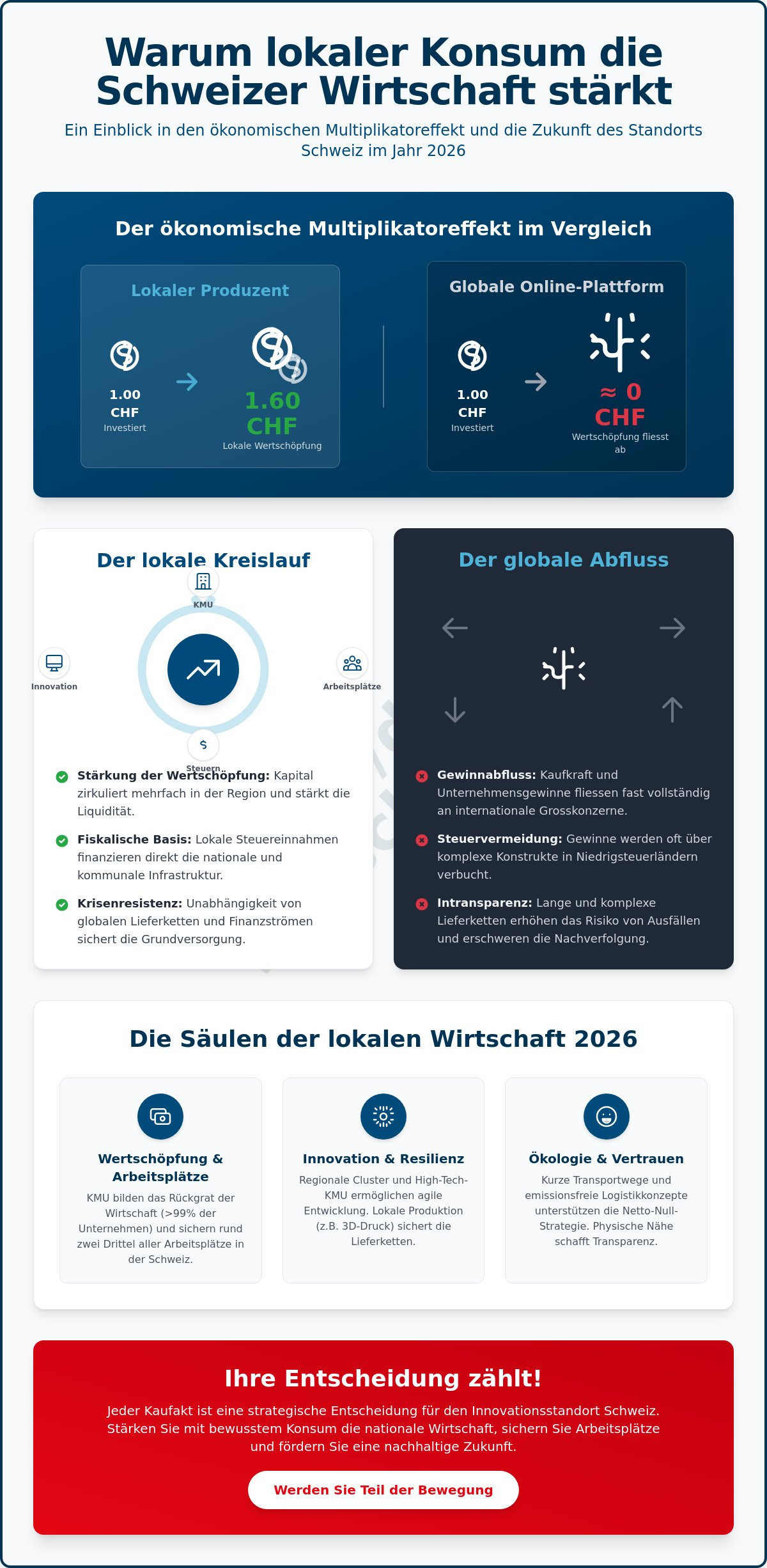 Warum lokal einkaufen wichtig ist: Ökonomische und ökologische Relevanz im Jahr 2026