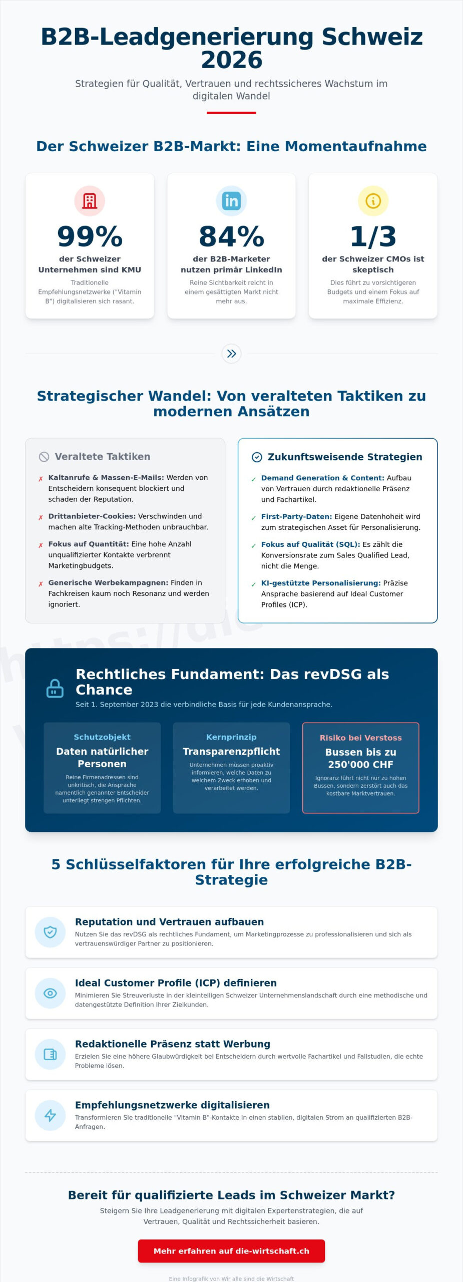 B2B Leadgenerierung Strategien Schweiz: Der umfassende Leitfaden für 2026