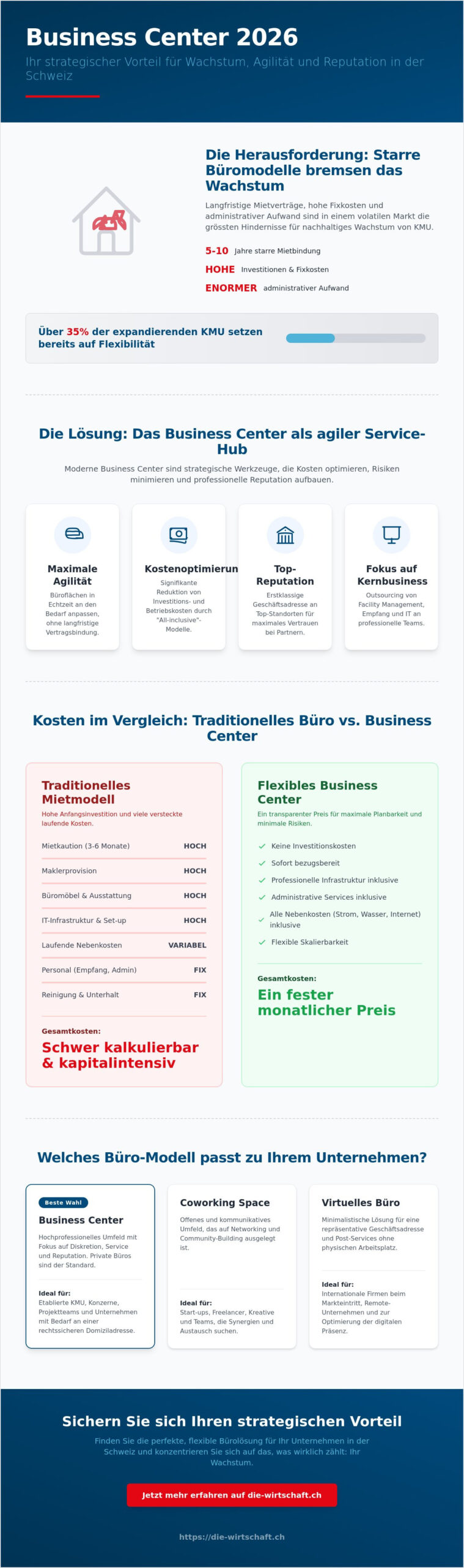 Business Center in der Schweiz: Die strategische Checkliste für Unternehmen 2026
