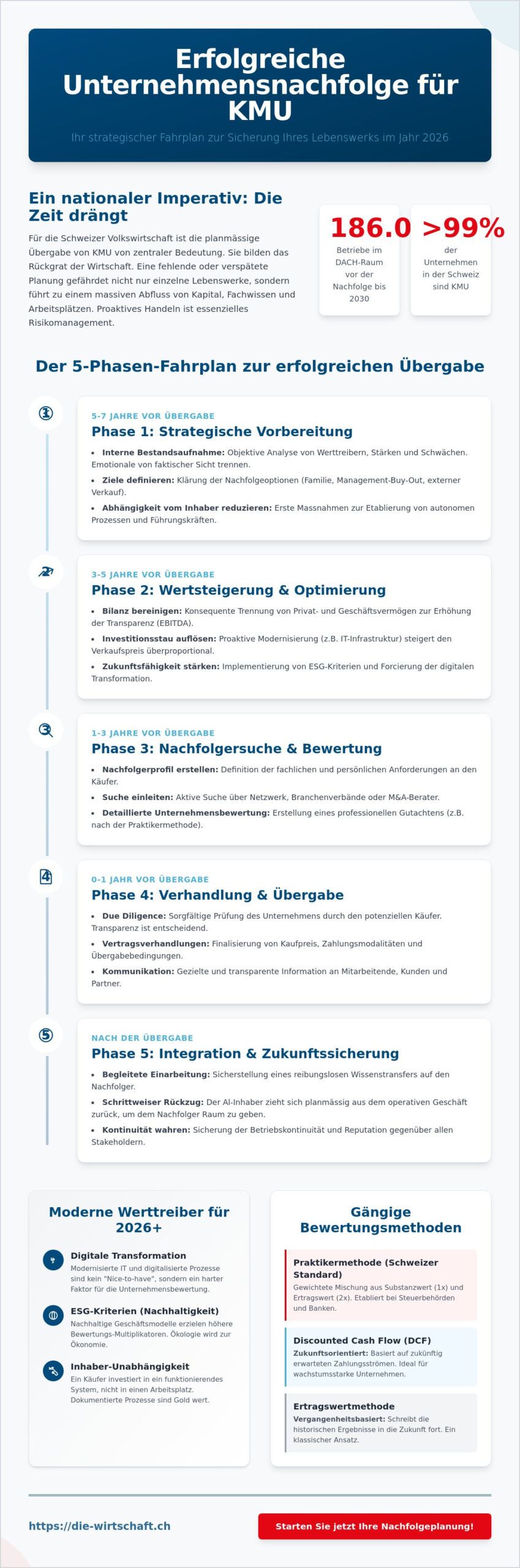 Unternehmensnachfolge im KMU: Die strategische Checkliste für 2026
