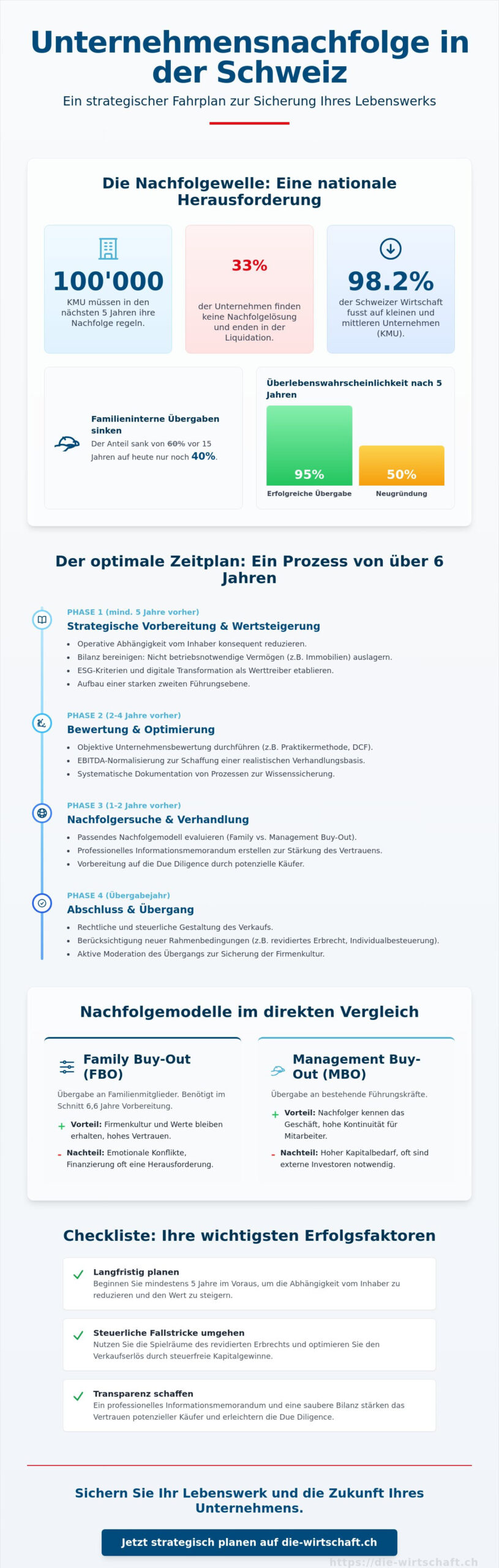Unternehmensnachfolge in der Schweiz: Die ultimative Checkliste für 2026